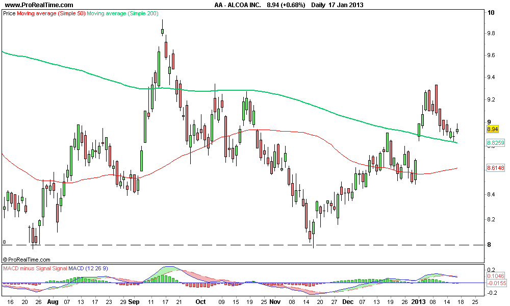 ALCOA INC 2..png