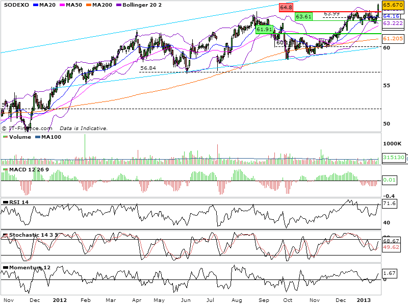 Sodexo18012013.png