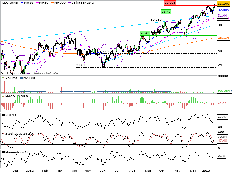 Legrand18012013.png