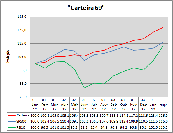 Carteira18-01-2013Grágico.png
