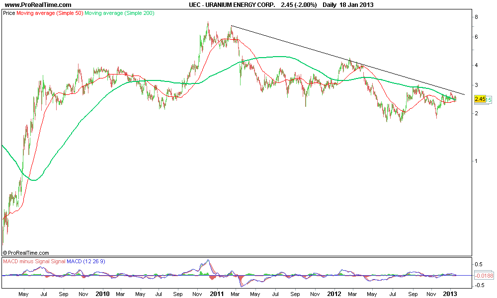 URANIUM ENERGY CORP..png
