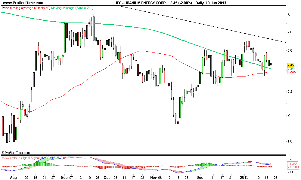 URANIUM ENERGY CORP 2..png