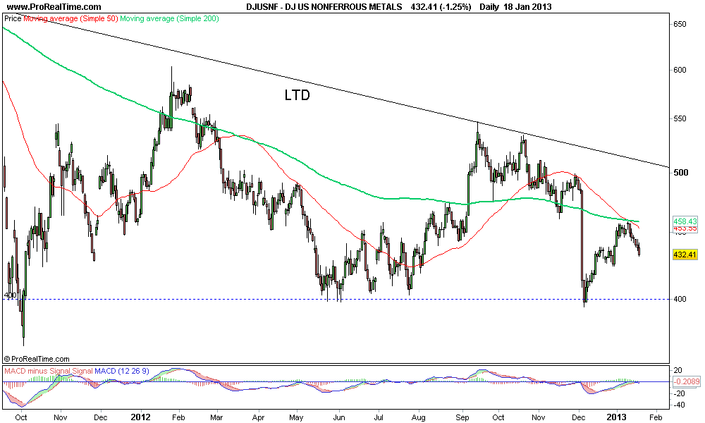 DJ US NONFERROUS METALS 2.png