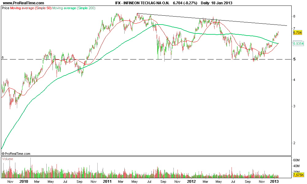 INFINEON TECH.AG NA O.N..png