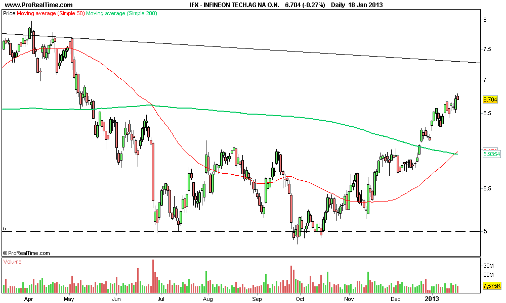 INFINEON TECH.AG NA O.N 2..png