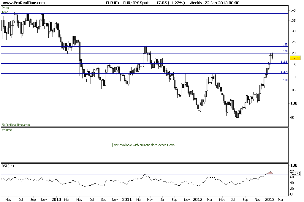 JPY Spotsemanal.png