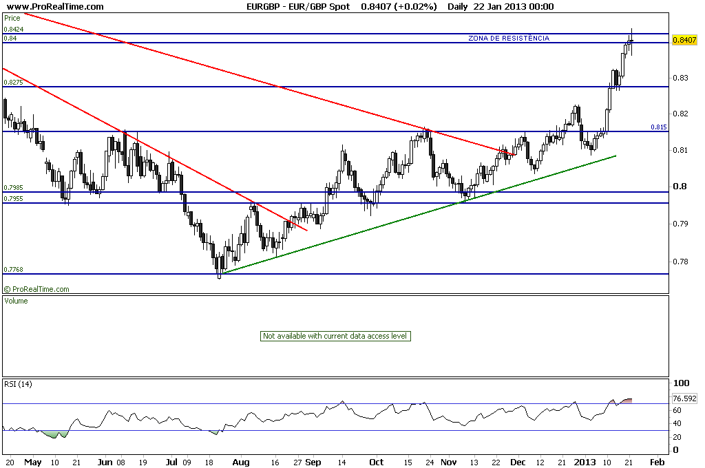 GBP Spot.png
