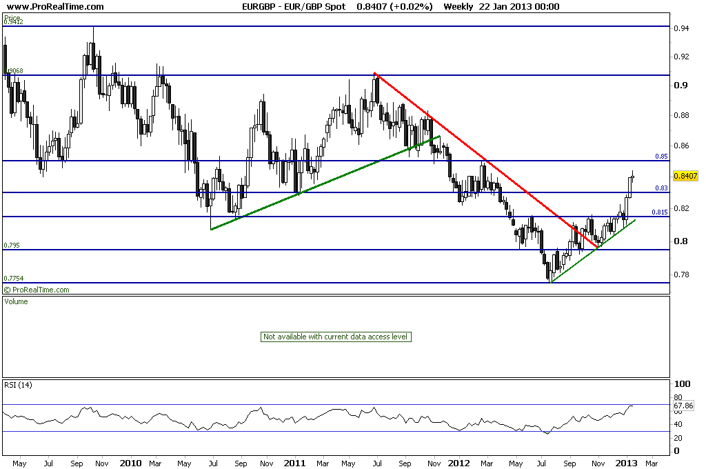 GBP SpotSEMANAL.png