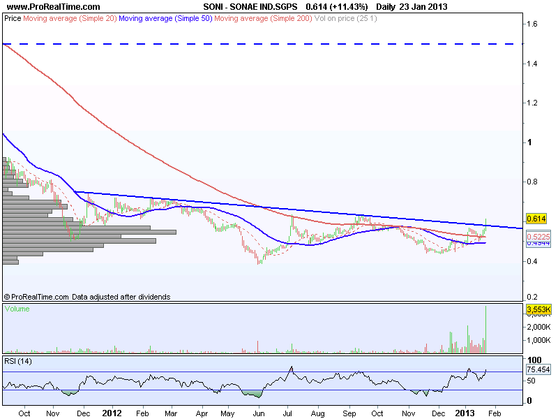 SONAE IND.SGPS.png