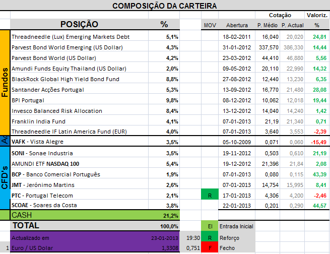 CarteiraHoje.png