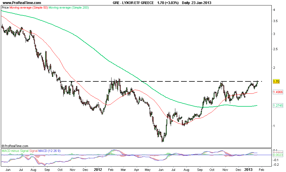 LYXOR ETF GREECE.png