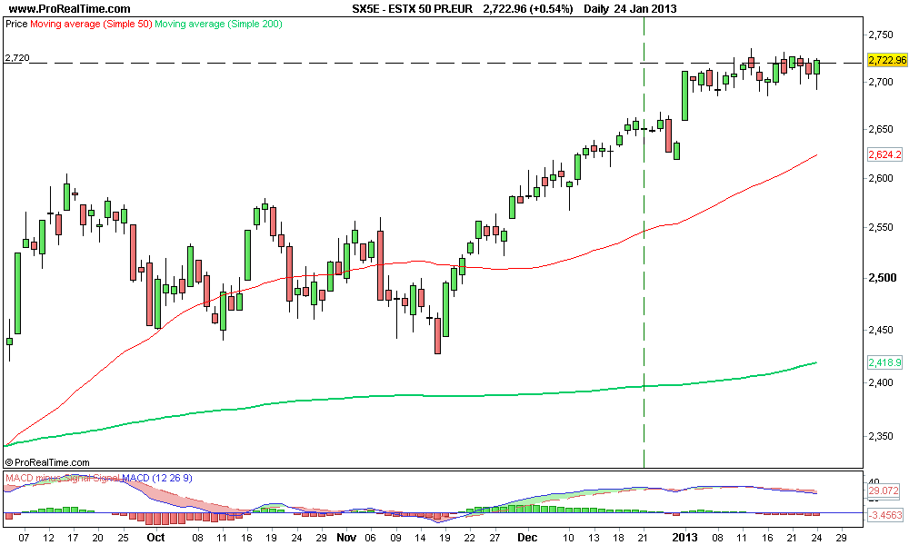 ESTX 50 PR.EUR 2.png