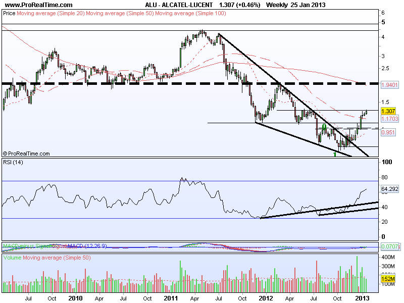 ALCATEL-LUCENT_Semanal.png
