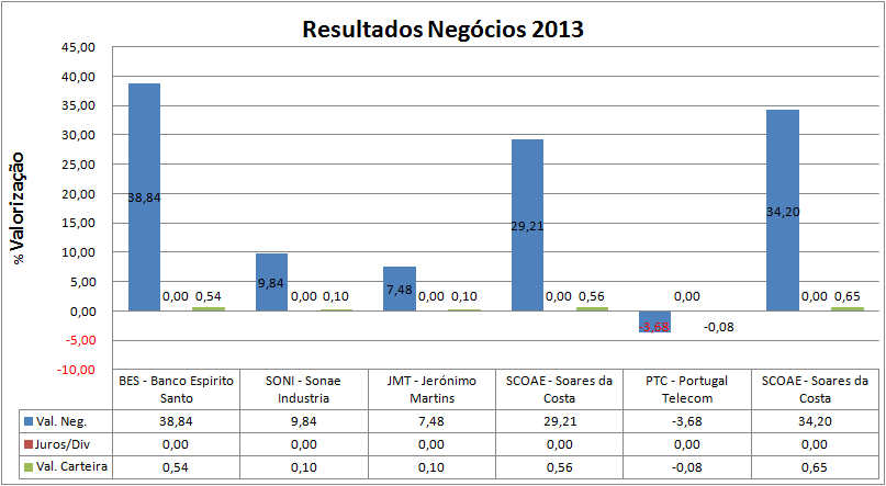 Negocios fechados2013.png