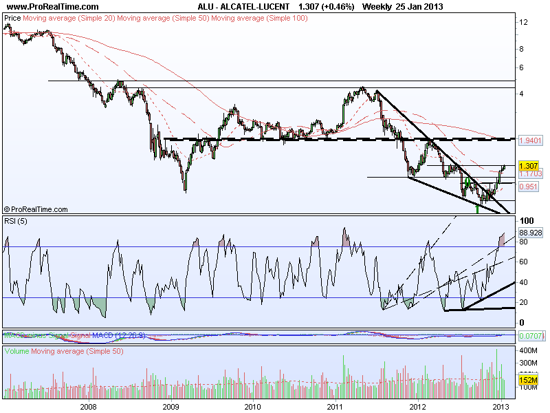 ALCATEL-LUCENT_semanal2.png