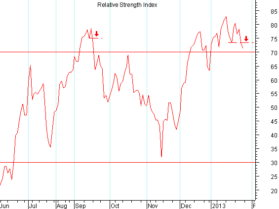 RSI.PNG