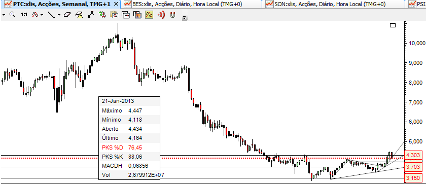Ptc_Semanal.png