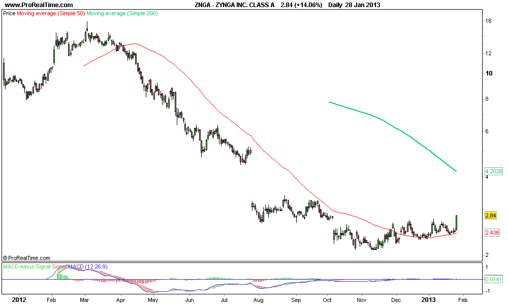 ZYNGA INC. CLASS A.png