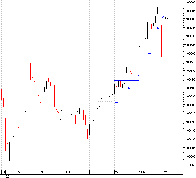 spx_intra5min_29-08.gif
