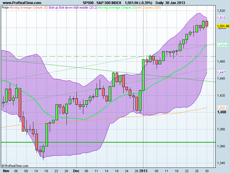 S&P 500 INDEX.png