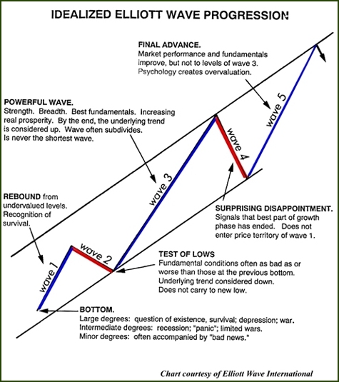 elliot waves.jpg