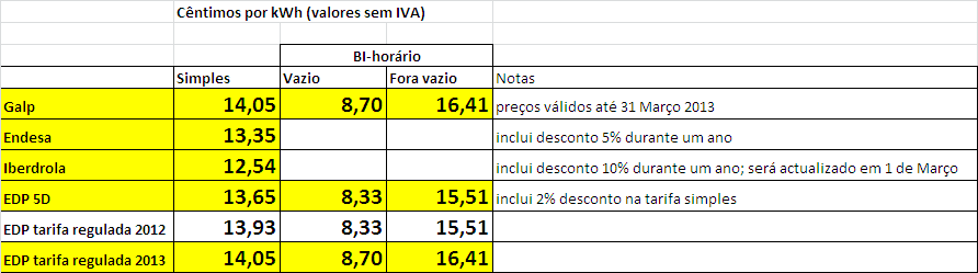 precos electricidade 4.PNG