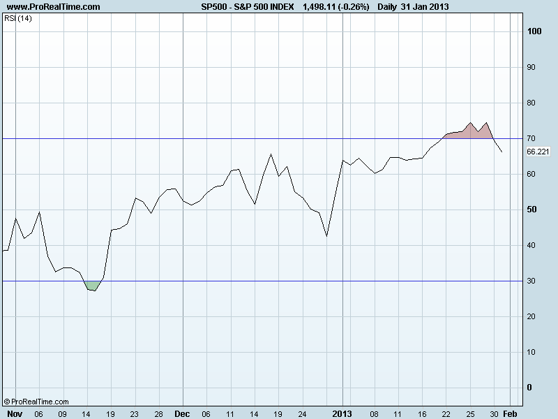 S&P 500 INDEXrsi.png