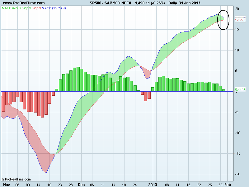S&P 500 INDEXmacd.png