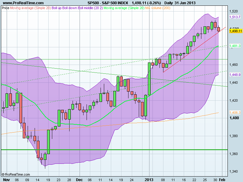 S&P 500 INDEX.png