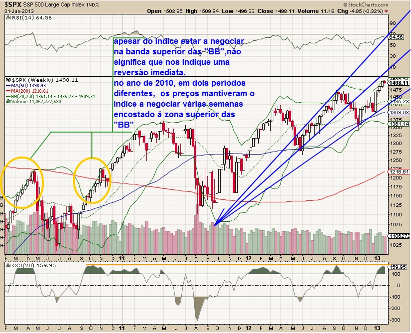 SP500-semanal-1-2-2013.jpg