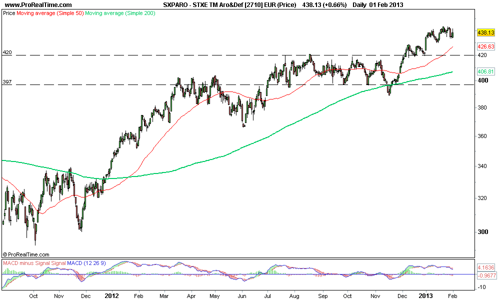 STXE TM Aro&Def [2710] EUR (Price).png