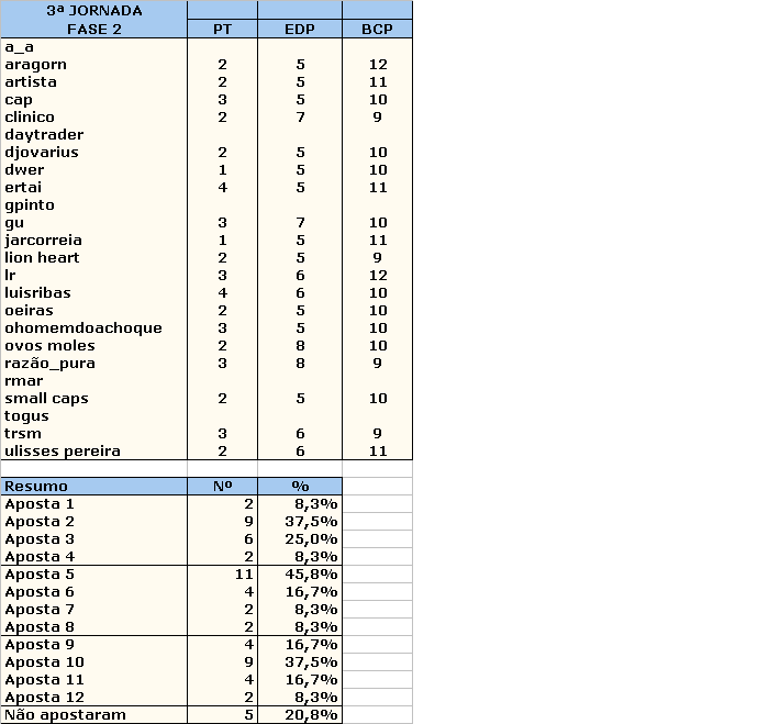 Fase2_3Jornada_Resumo_Apostas.gif