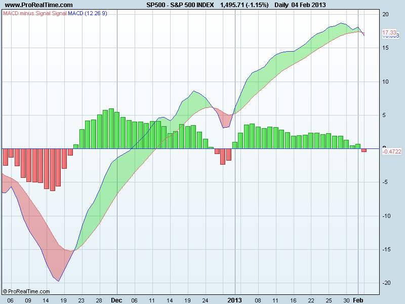 S&P 500 INDEXmacd.png