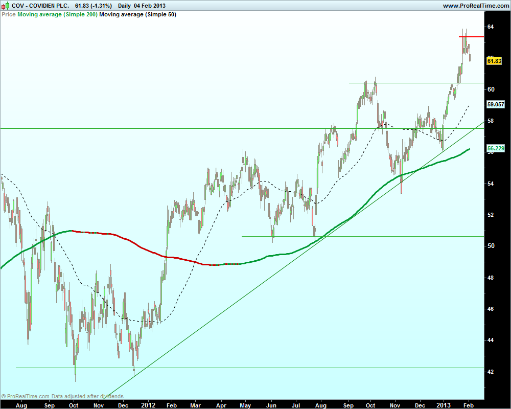 COVIDIEN PLC2..png