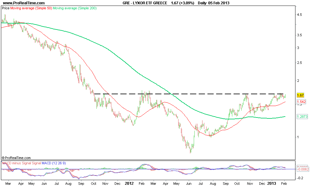 LYXOR ETF GREECE.png