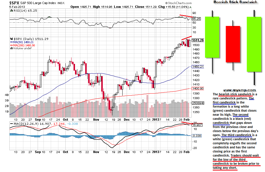 sp 5-2-2013.png