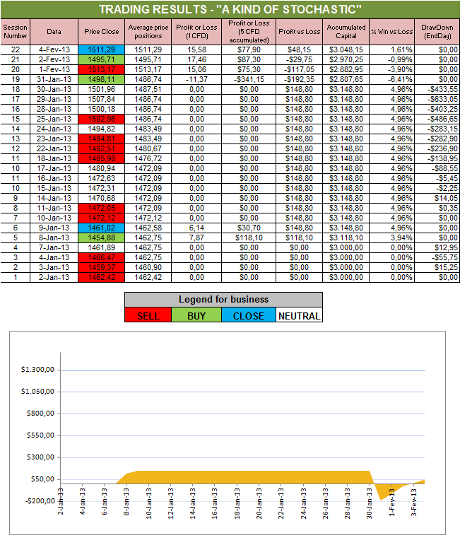 A Kind of Stochastic.png
