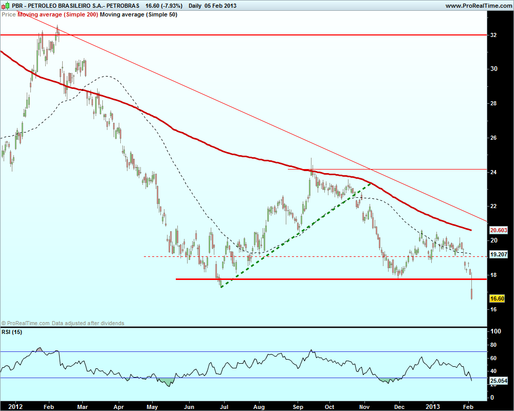 PETROLEO BRASILEIRO S.A.- PETROBRAS2.png