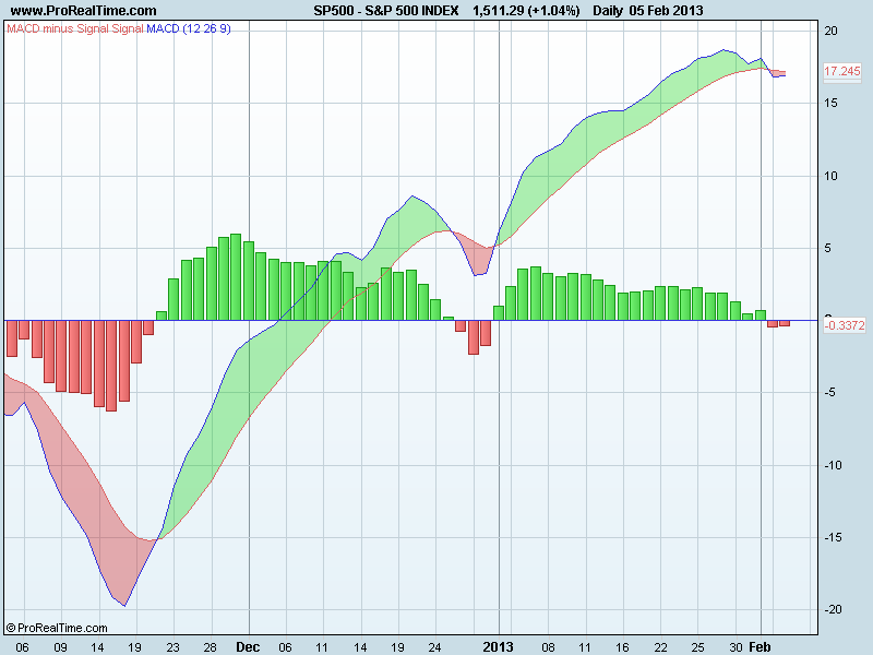 S&P 500 INDEXmacd.png