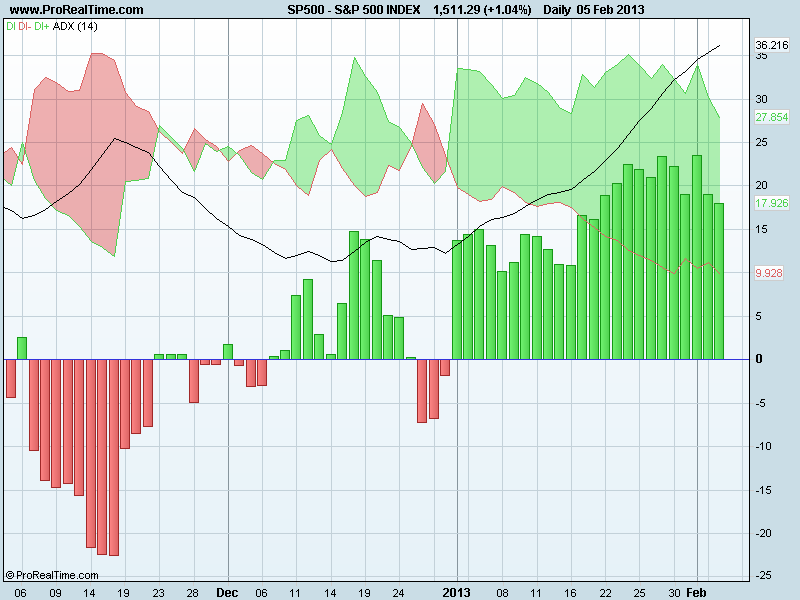 S&P 500 INDEXdm.png