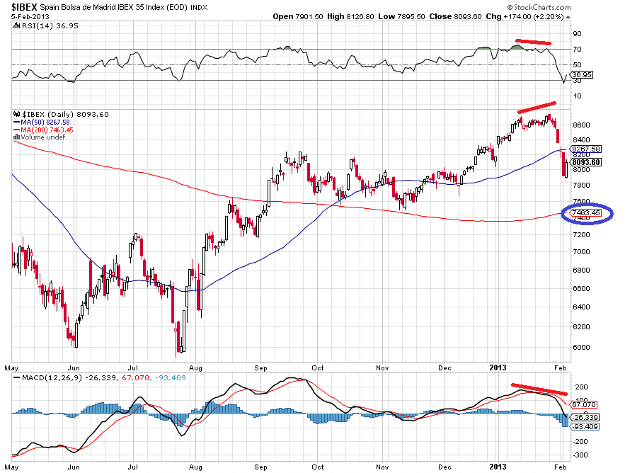 ibex 6-2-2013.png