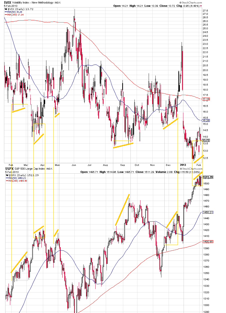 sp vs vix 6-2-2013.png