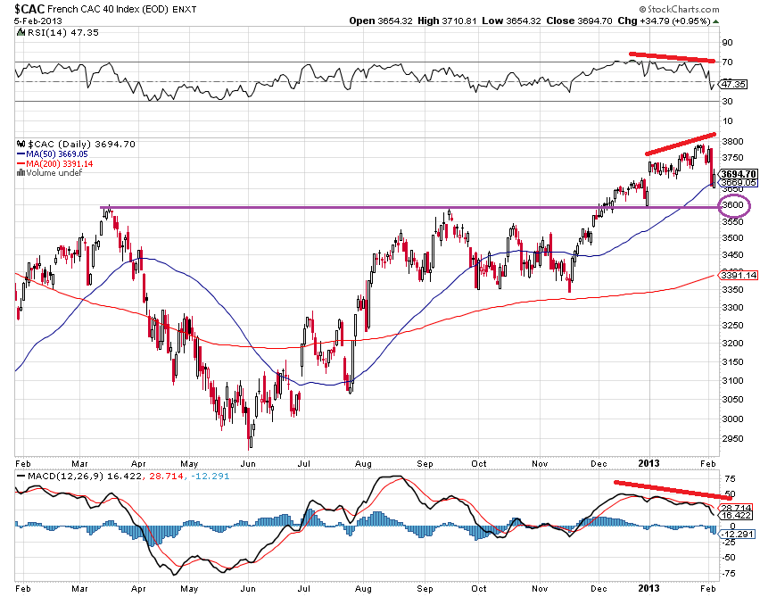 CAC 6-2-2013.png