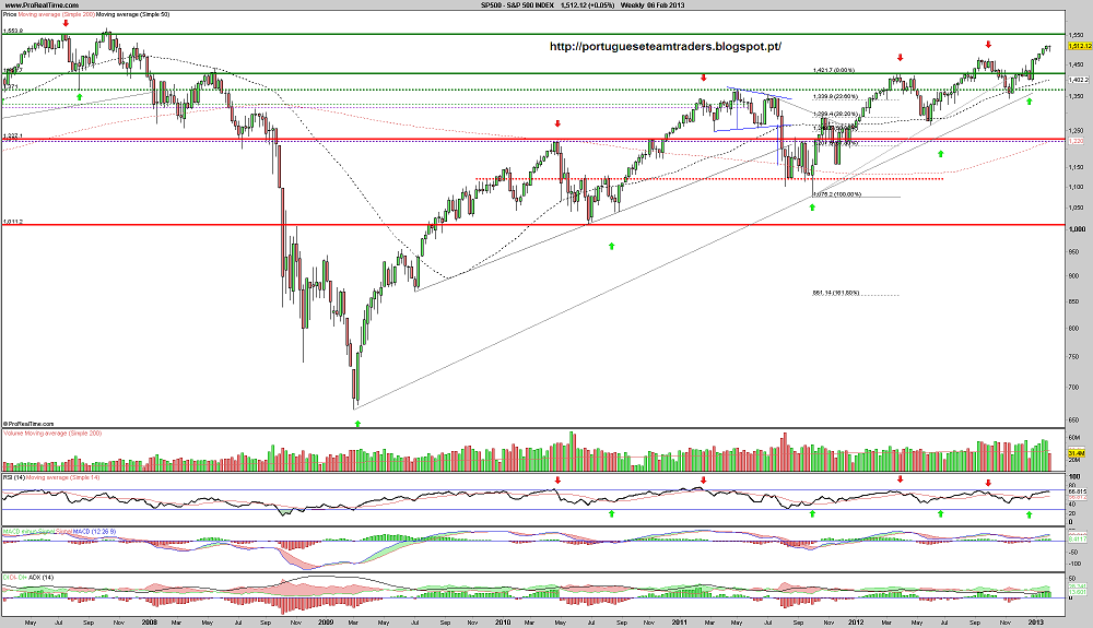 060213 S&P 500 S 5A.png