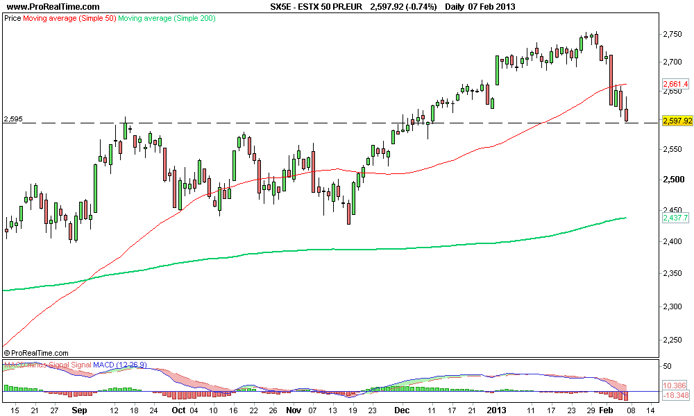 ESTX 50 PR.EUR 3.png