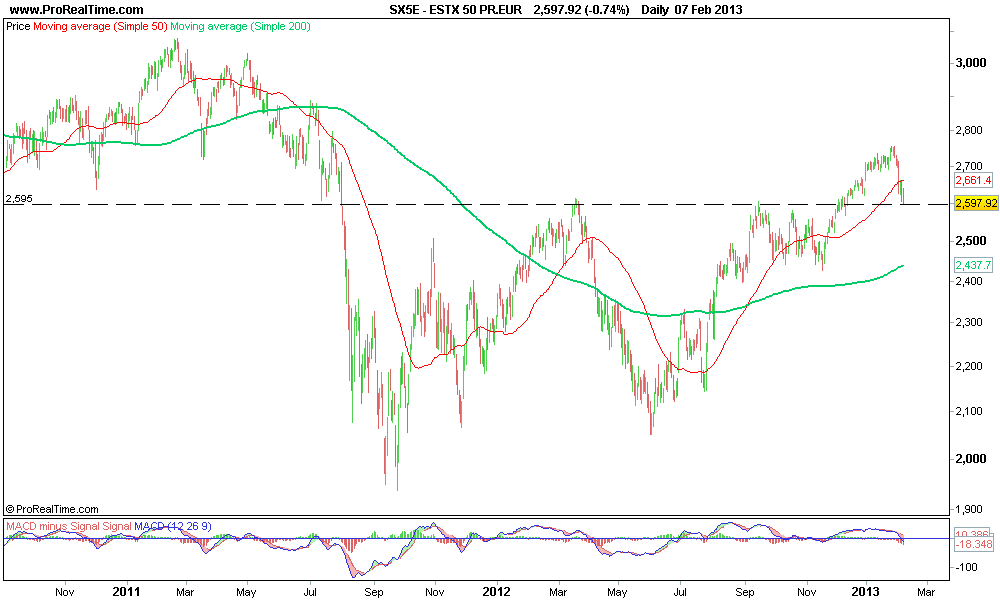 ESTX 50 PR.EUR.png