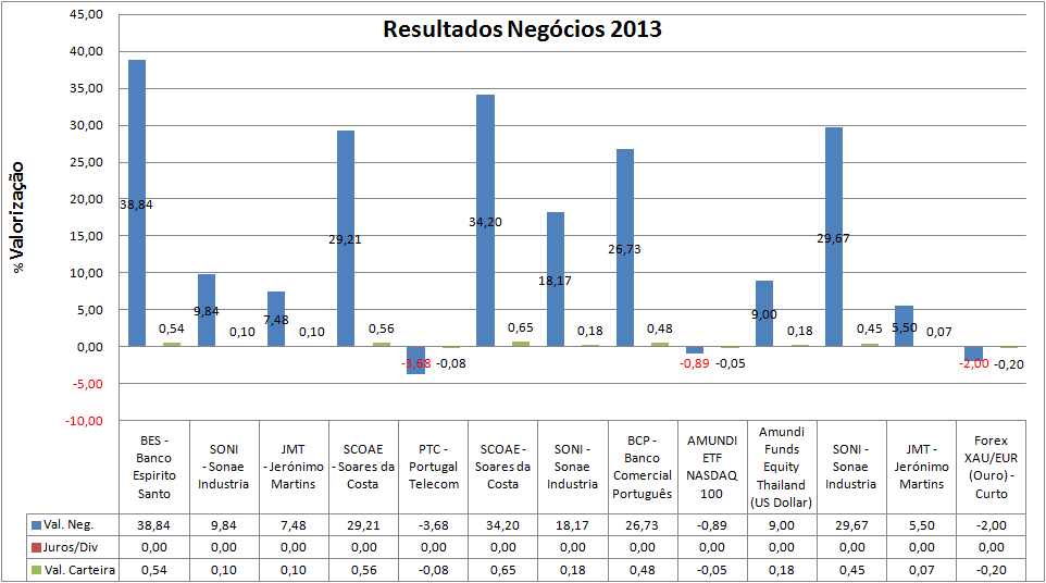 Negocios fechados2013.png