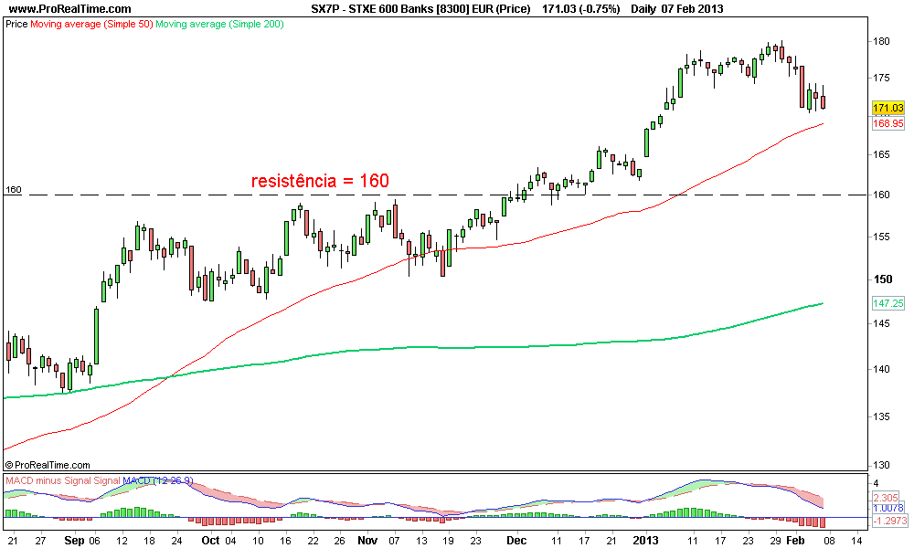 STXE 600 Banks [8300] EUR (Price) 2.png
