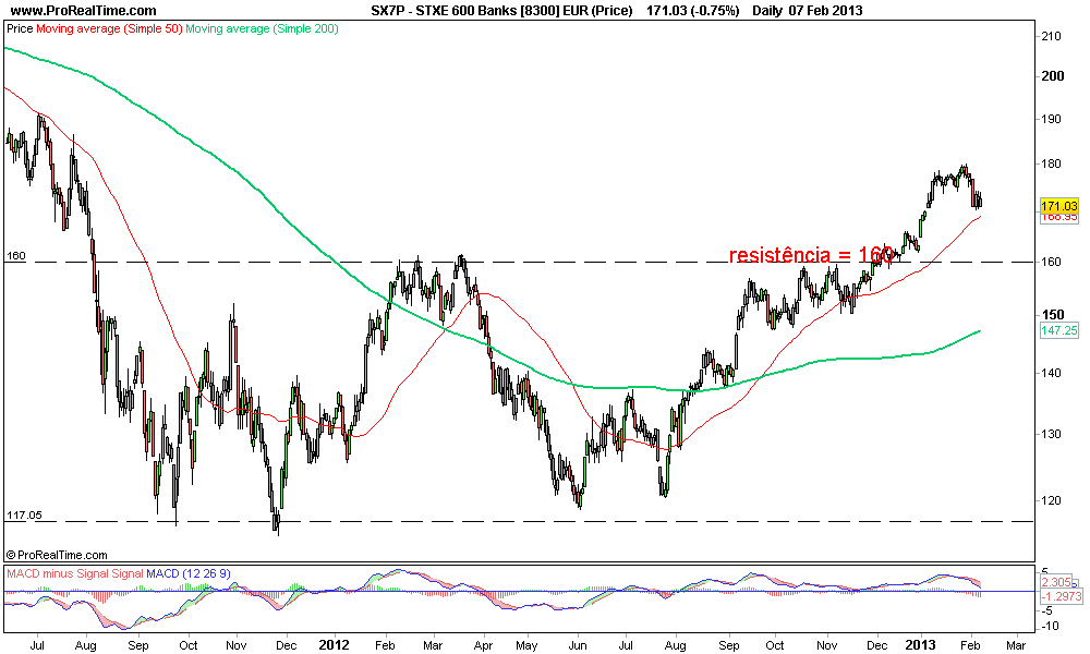 STXE 600 Banks [8300] EUR (Price).png