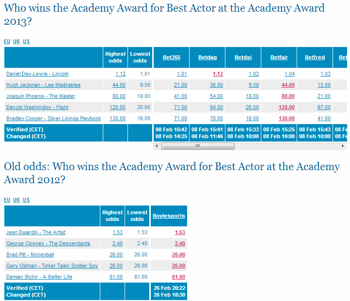 best actor 2012.png